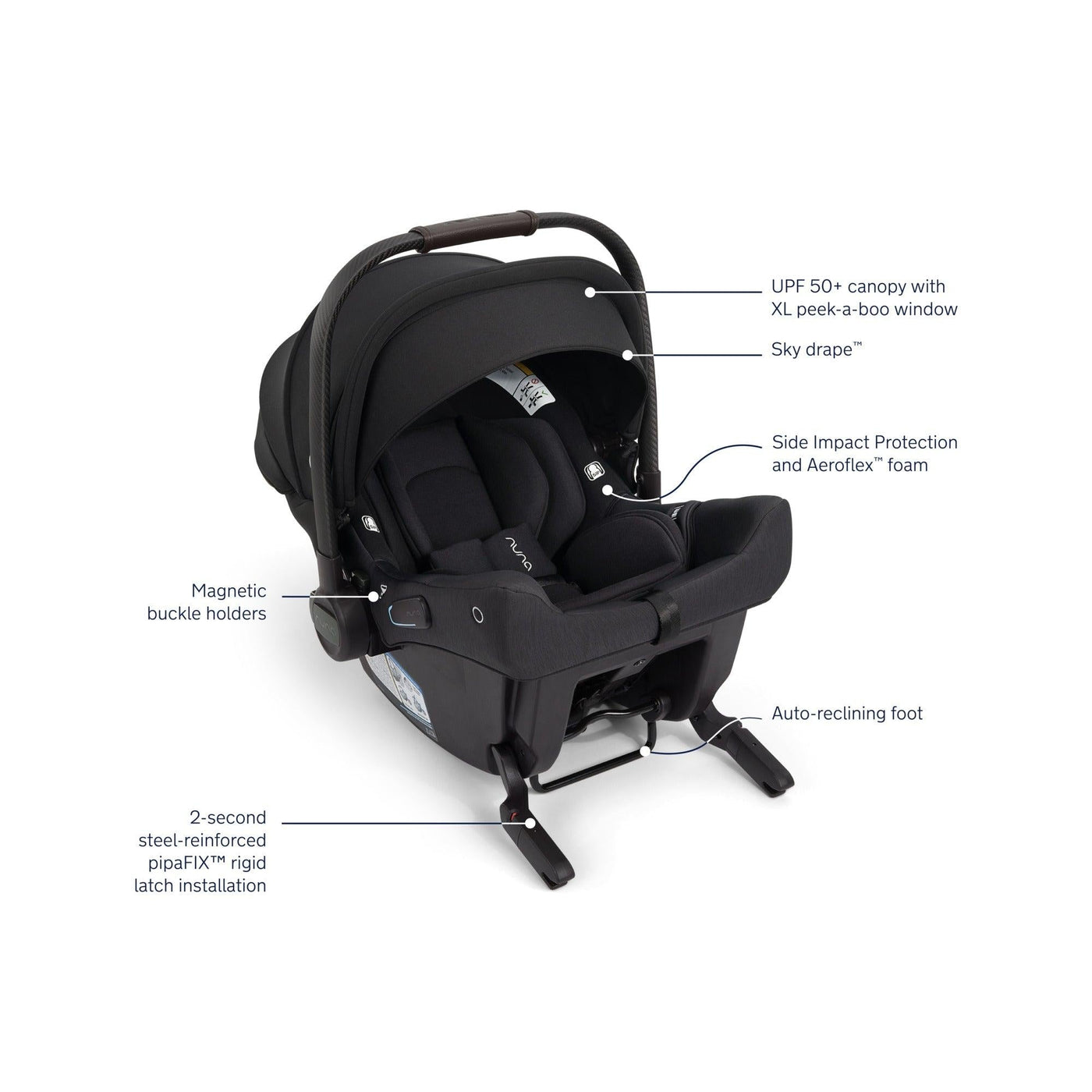Nuna TRIV LX + PIPA Urbn Travel System