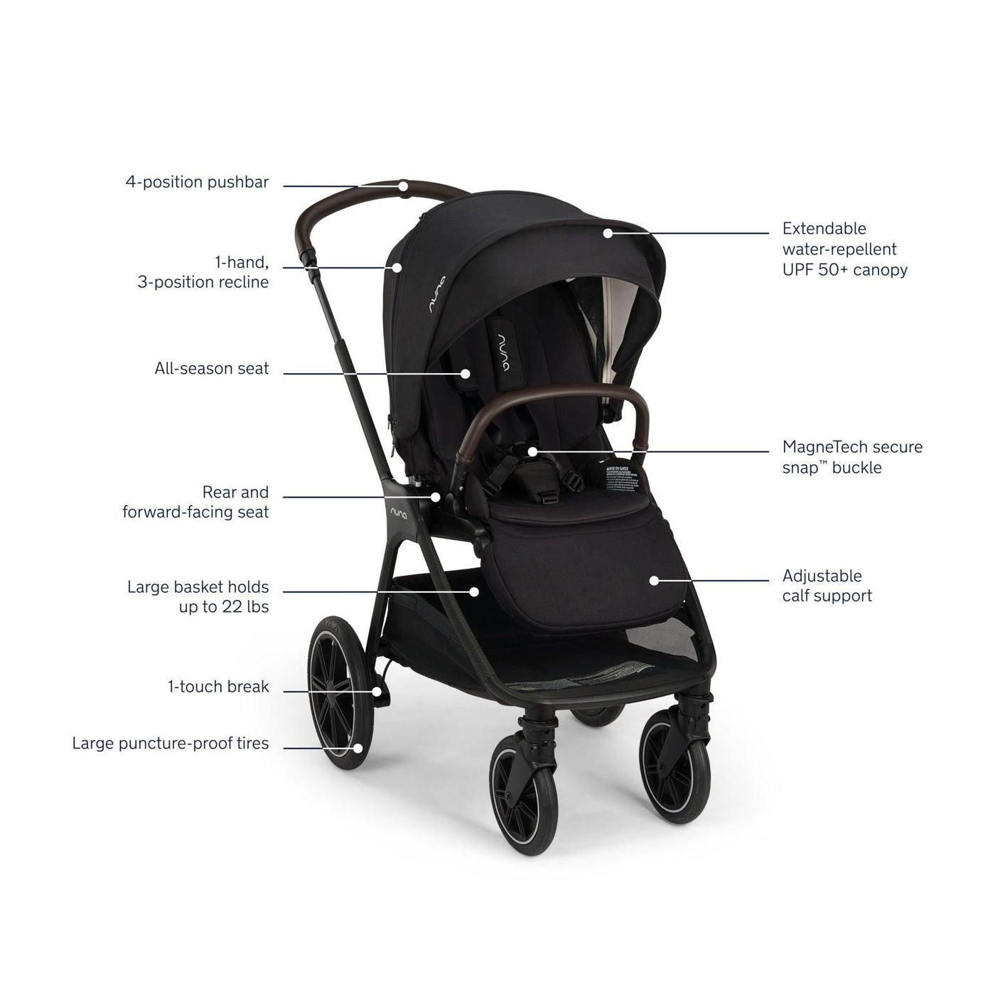 Nuna TRIV LX + PIPA Urbn Travel System