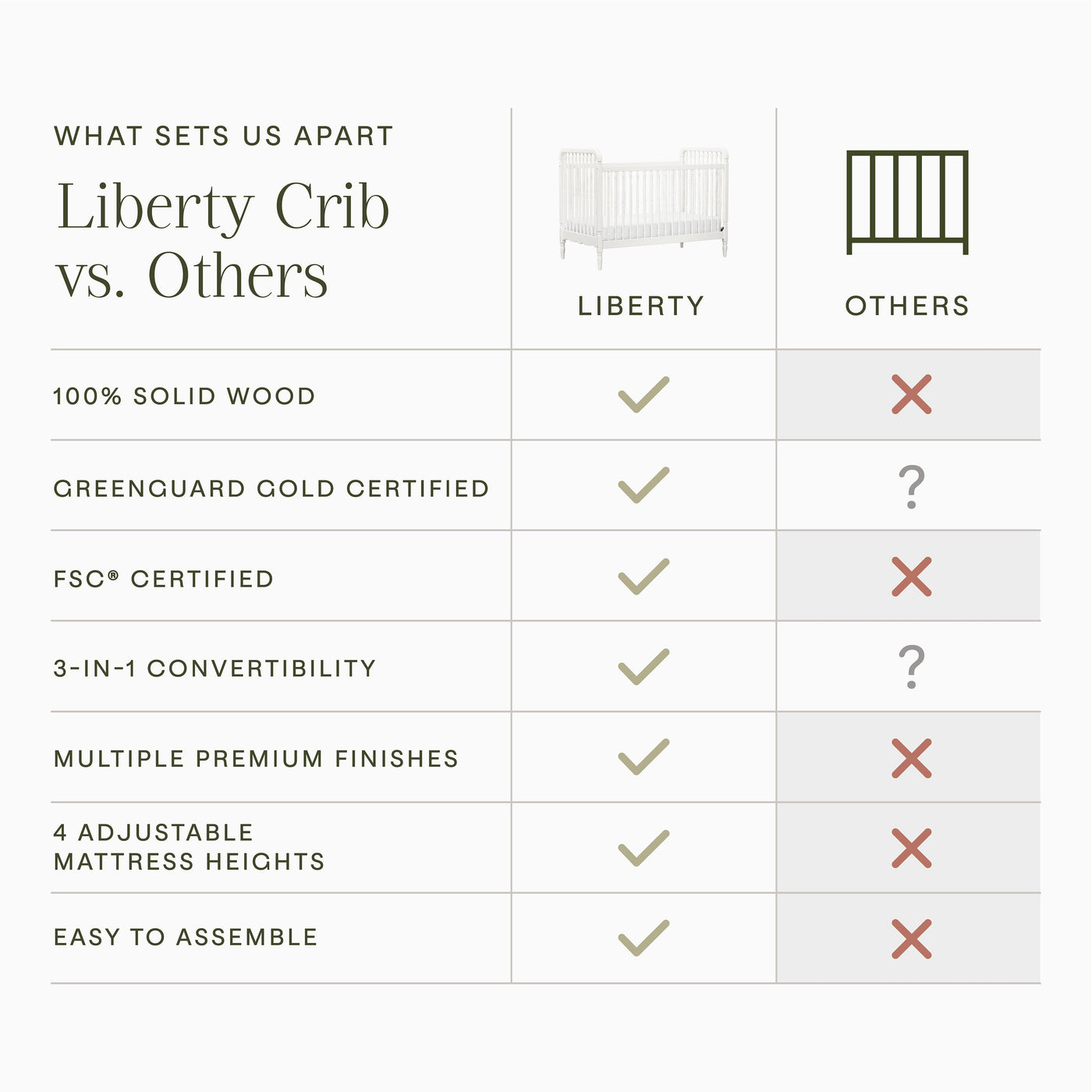 Namesake Liberty 3-in-1 Convertible Spindle Crib with Toddler Bed Conversion Kit