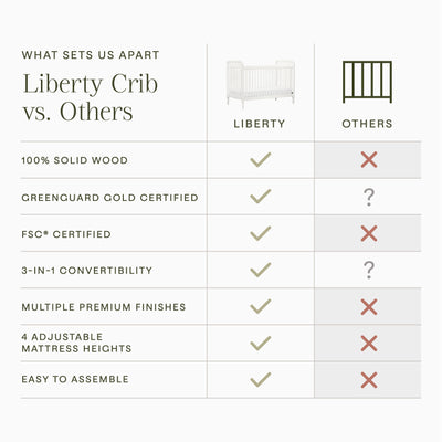 Namesake Liberty 3-in-1 Convertible Spindle Crib with Toddler Bed Conversion Kit